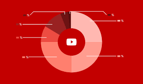 The Perfect Solutions with Youtube Marketing
