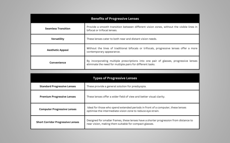 Understanding Progressive Lenses: Benefits, Types, and Prices in Singapore